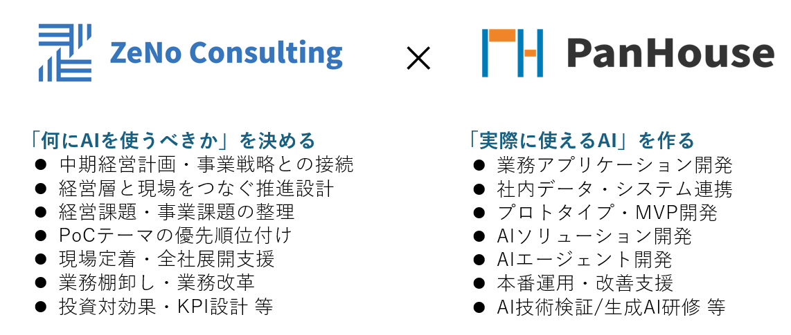 ZeNo Consultingは「何にAIを使うべきか」を決める、パンハウスは「実際に使えるAI」を作る